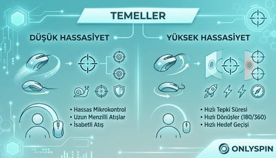 FPS Oyunlarının Temelleri